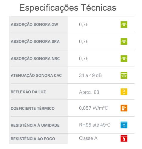 Forros-Minerais-Propus-Plus-Deta
